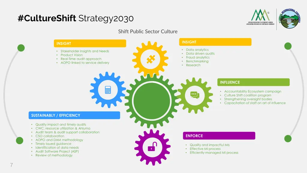 cultureshift strategy2030
