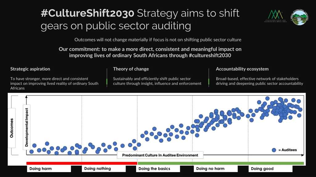 cultureshift2030 strategy aims to shift gears