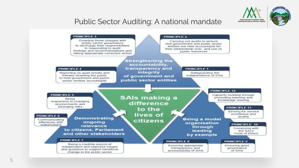 public sector auditing a national mandate