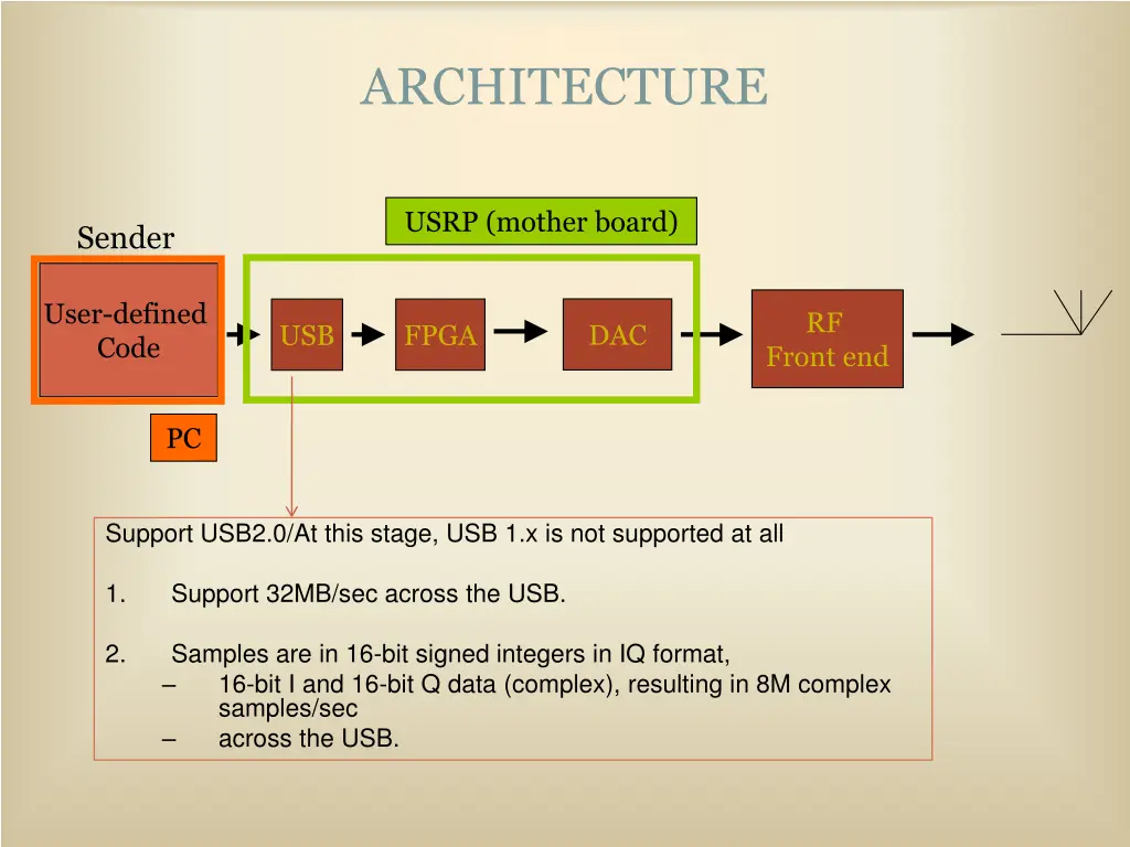 architecture 2