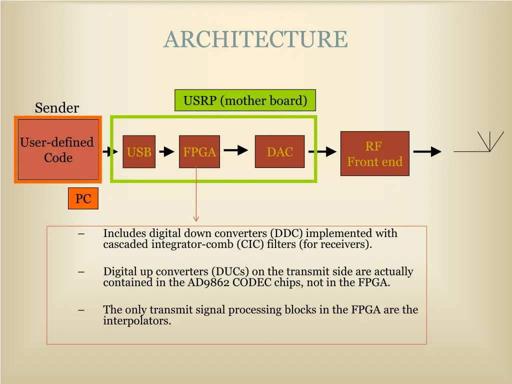 architecture 3