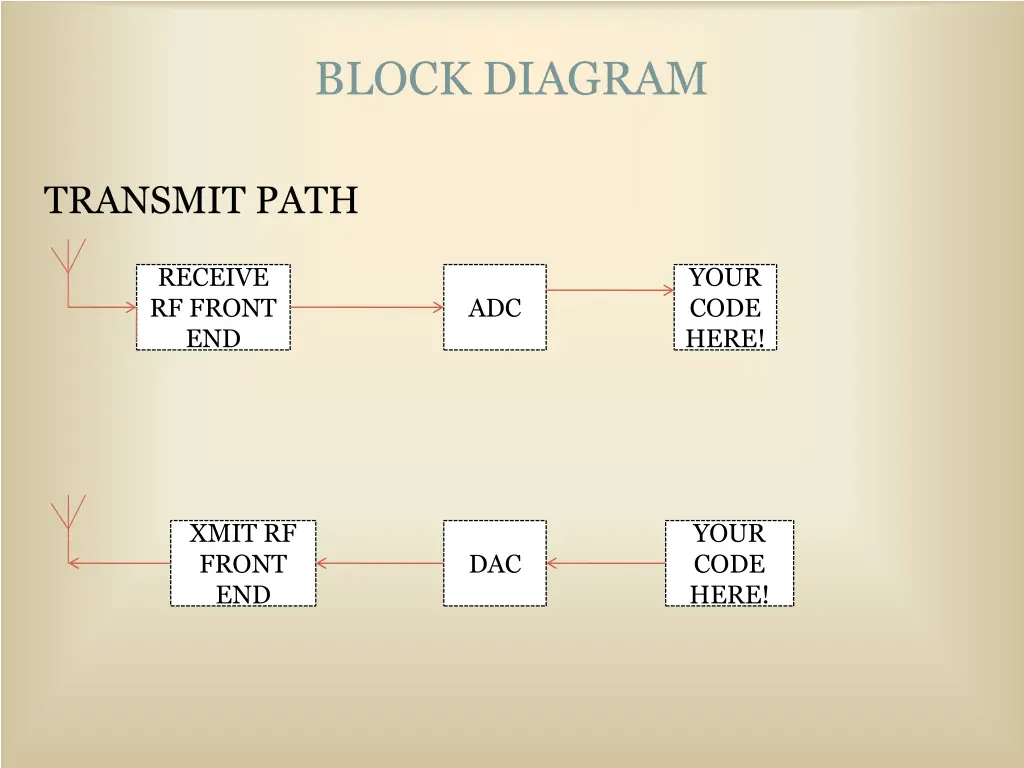 block diagram