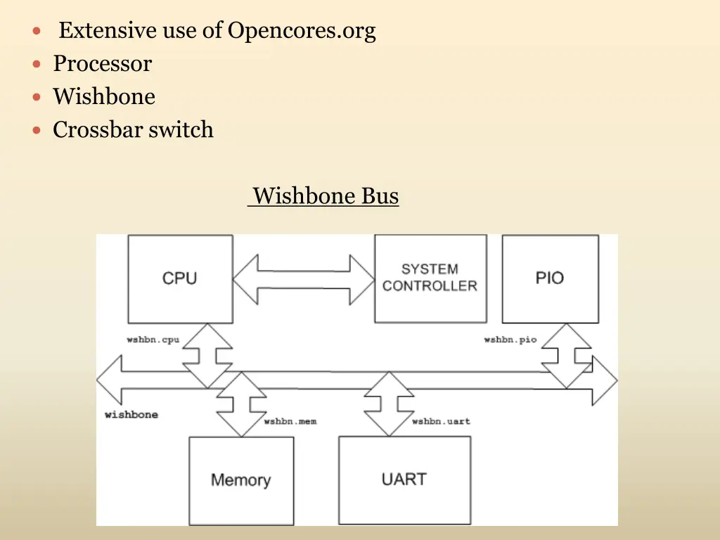 extensive use of opencores org processor wishbone