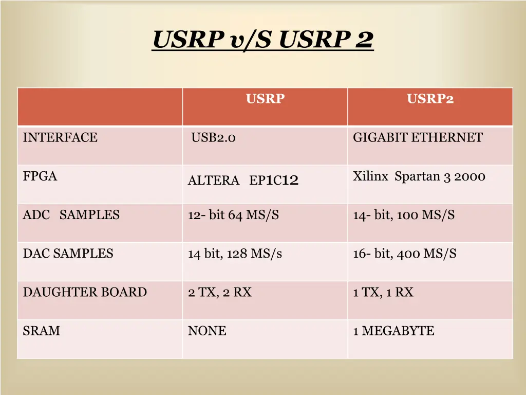 usrp v s usrp 2