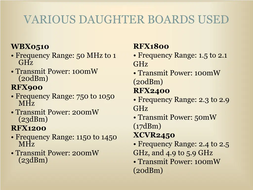 various daughter boards used