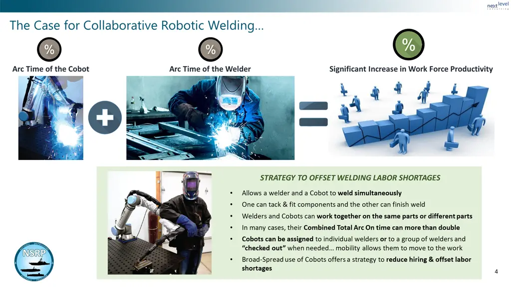 the case for collaborative robotic welding