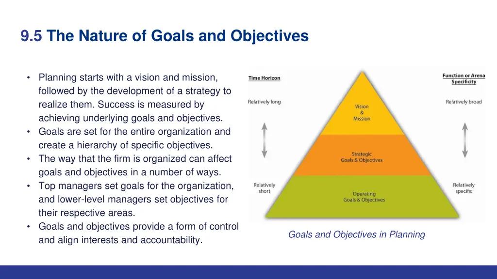 9 5 the nature of goals and objectives 1