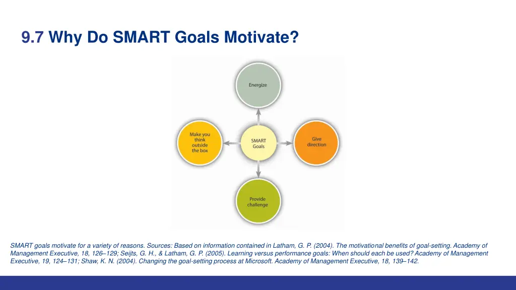 9 7 why do smart goals motivate