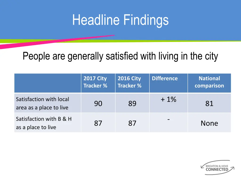 headline findings