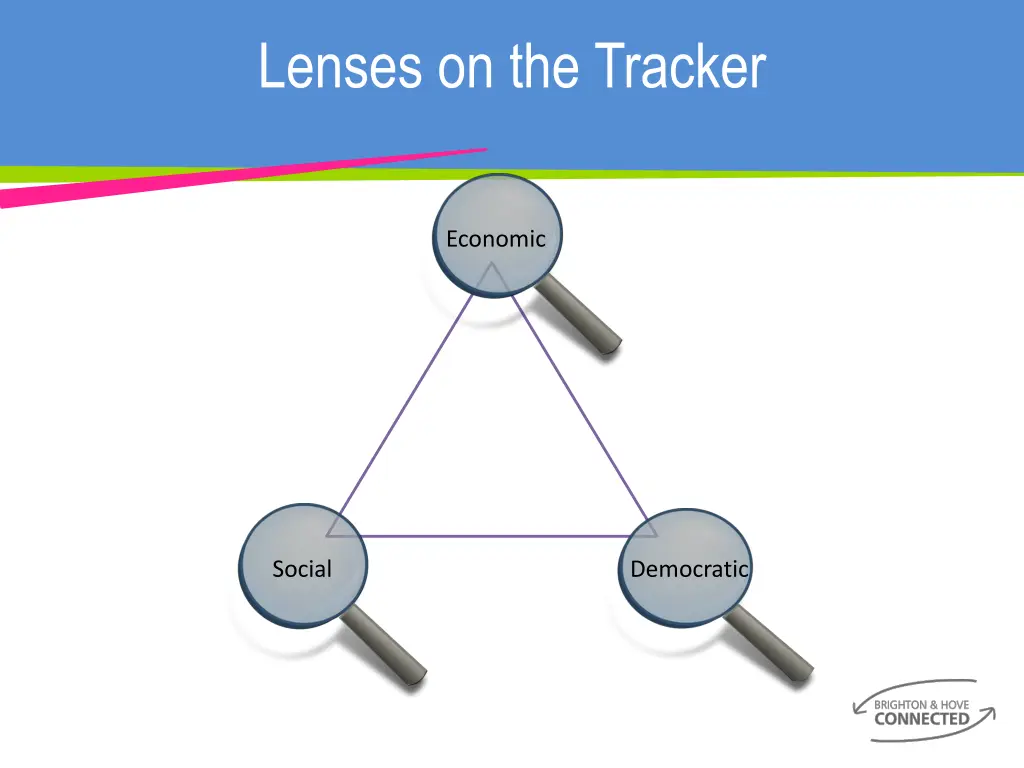 lenses on the tracker