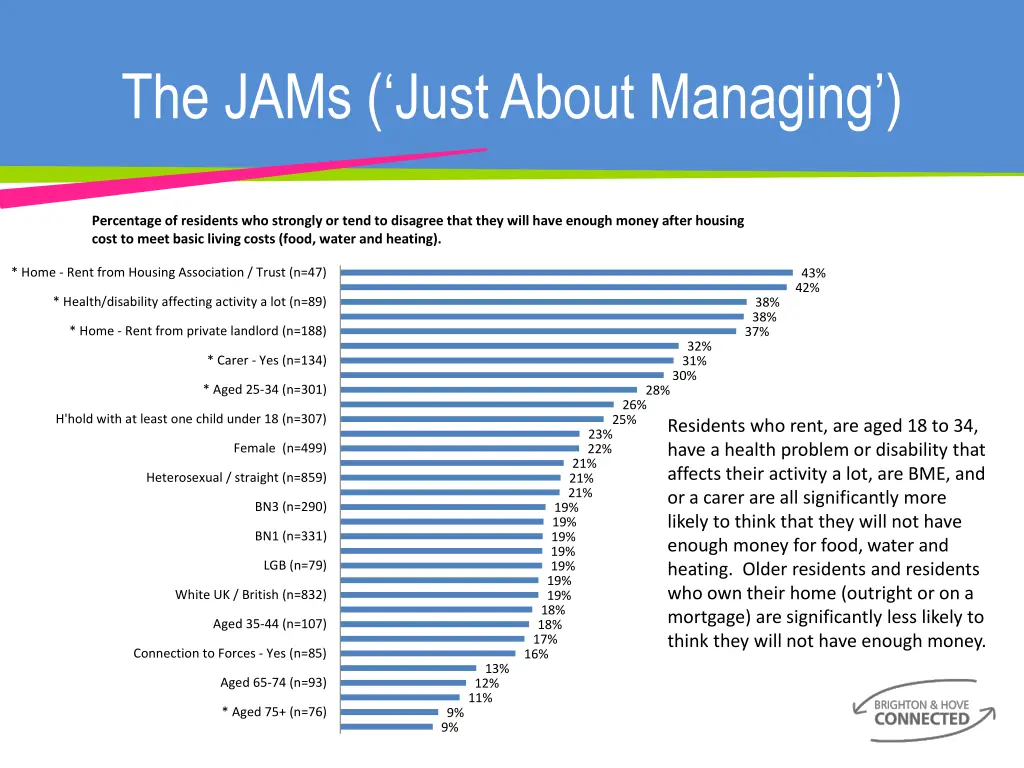 the jams just about managing