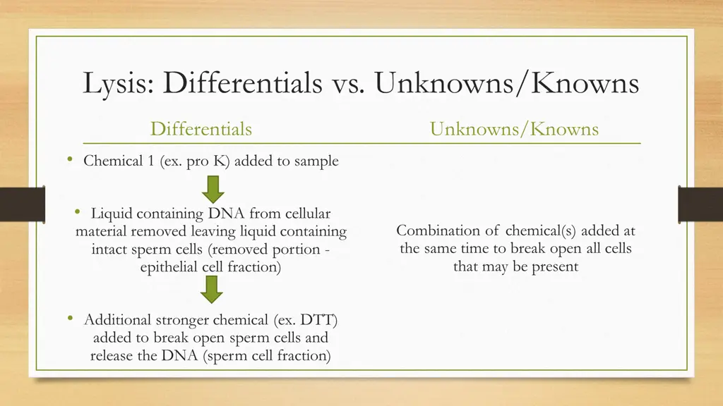 lysis differentials vs unknowns knowns