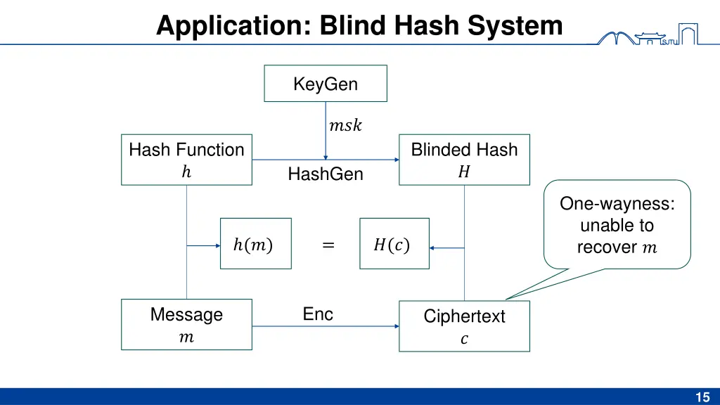application blind hash system