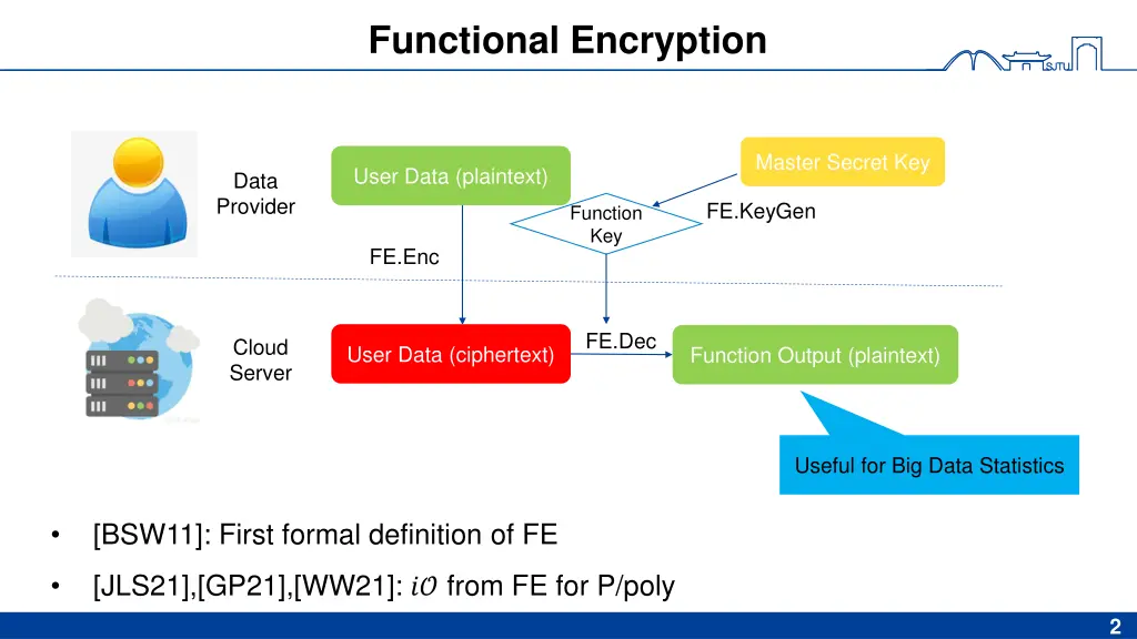 functional encryption
