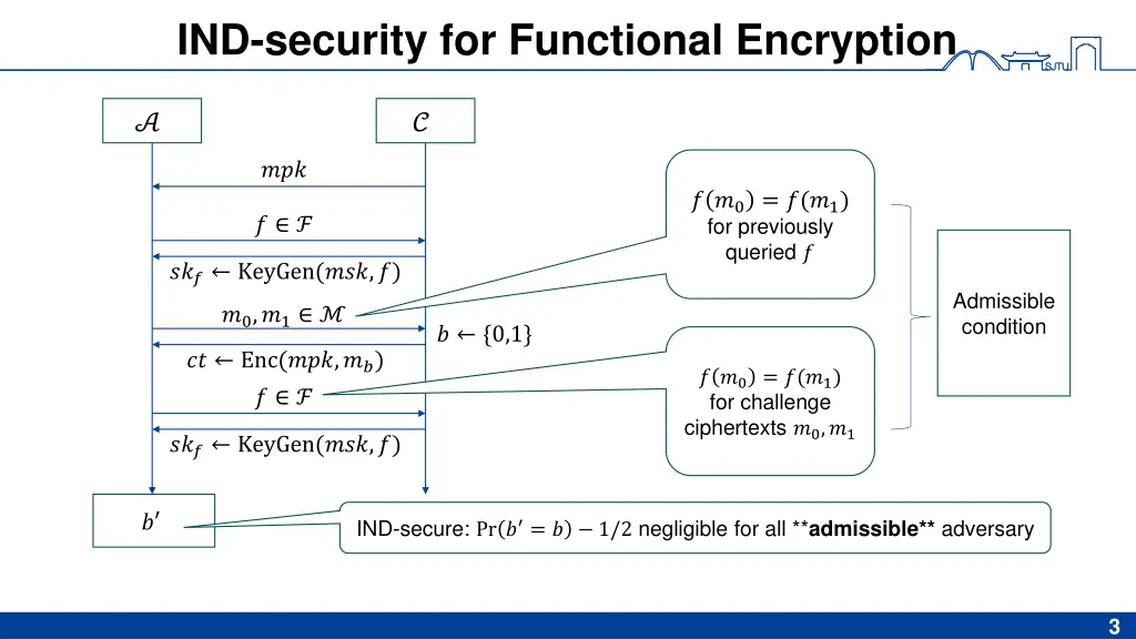 ind security for functional encryption