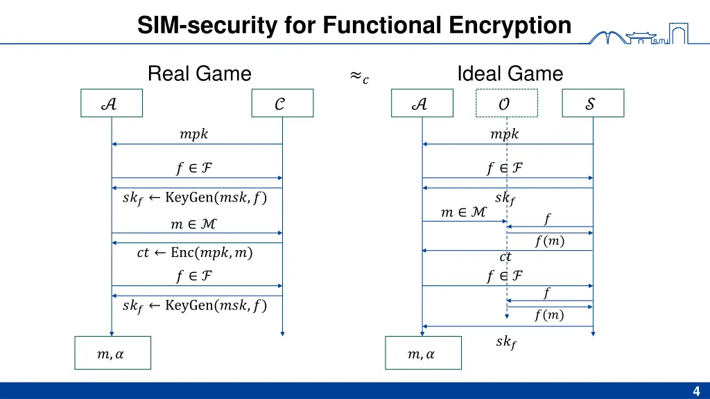 sim security for functional encryption
