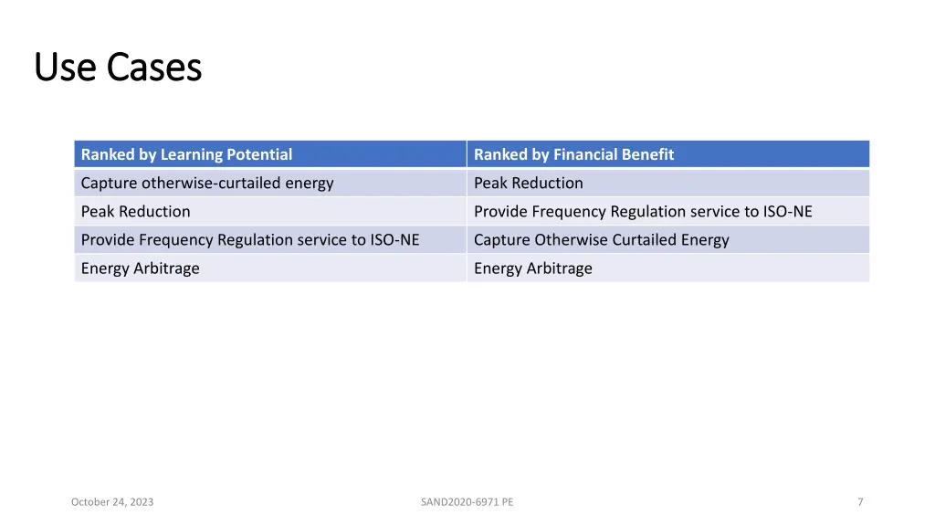 use cases use cases