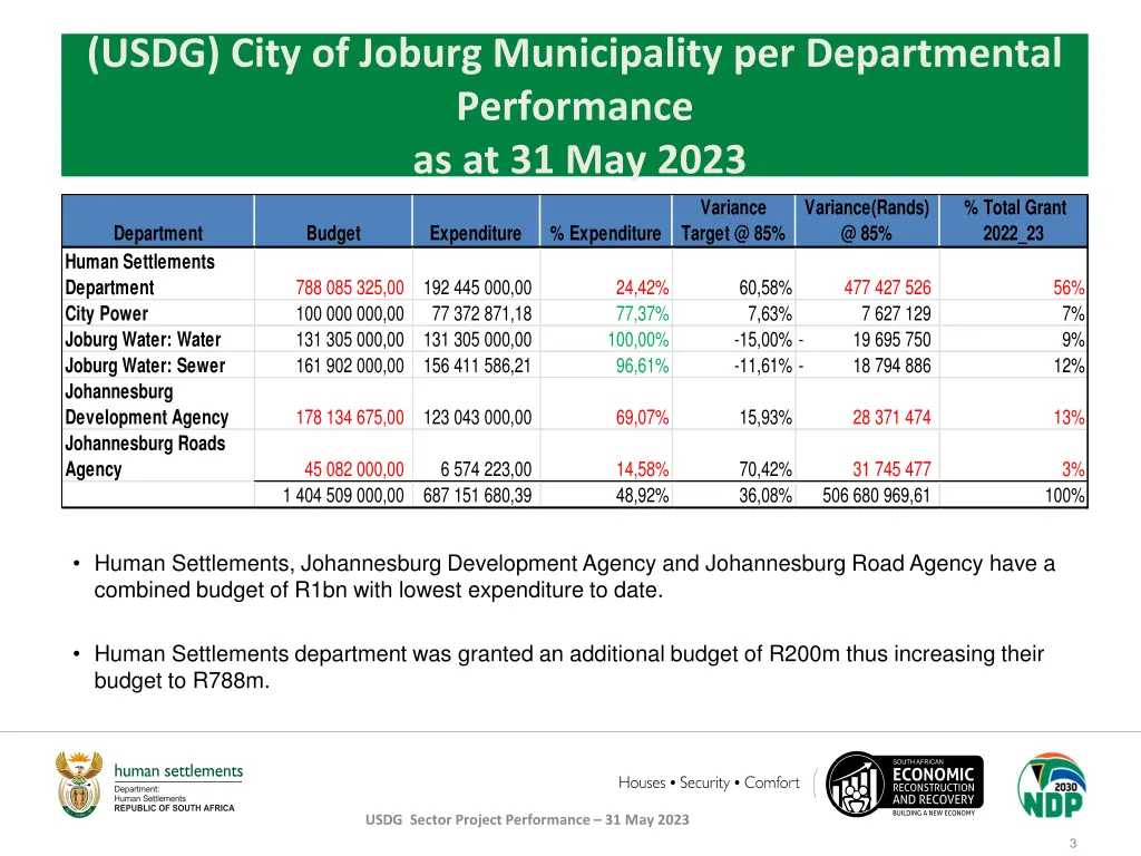 usdg city of joburg municipality per departmental