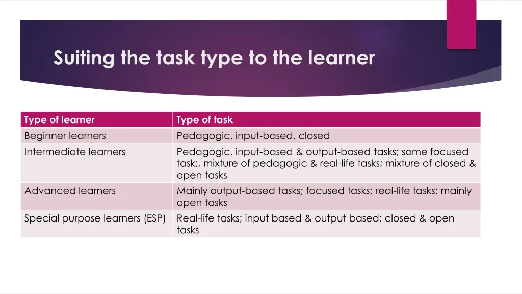 suiting the task type to the learner