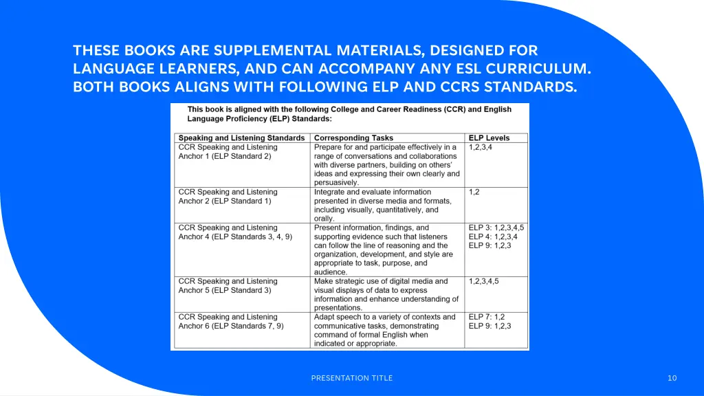 these books are supplemental materials designed