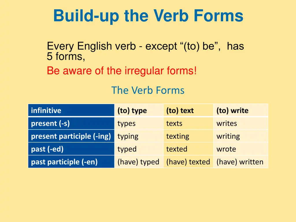 build up the verb forms