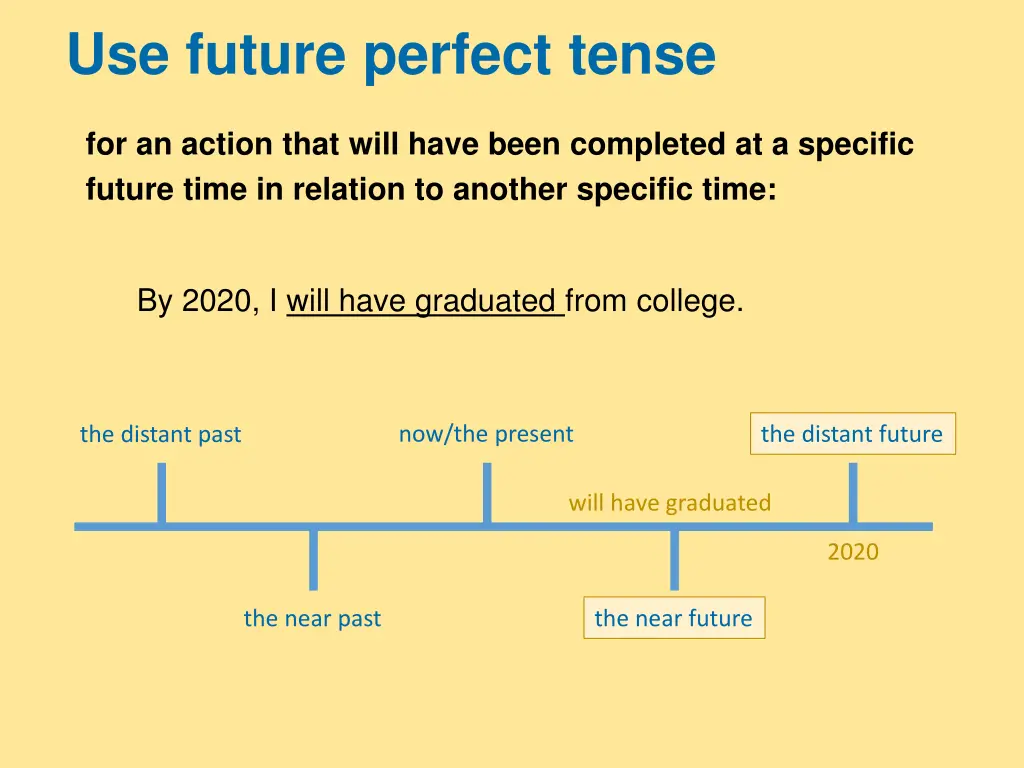 use future perfect tense