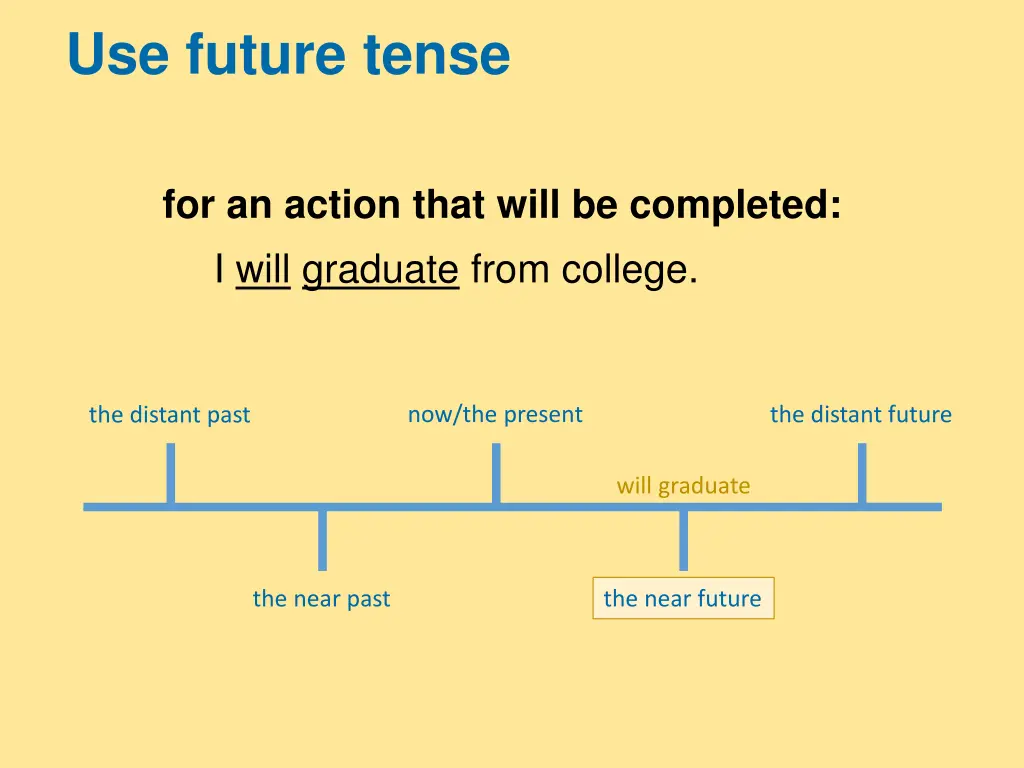 use future tense