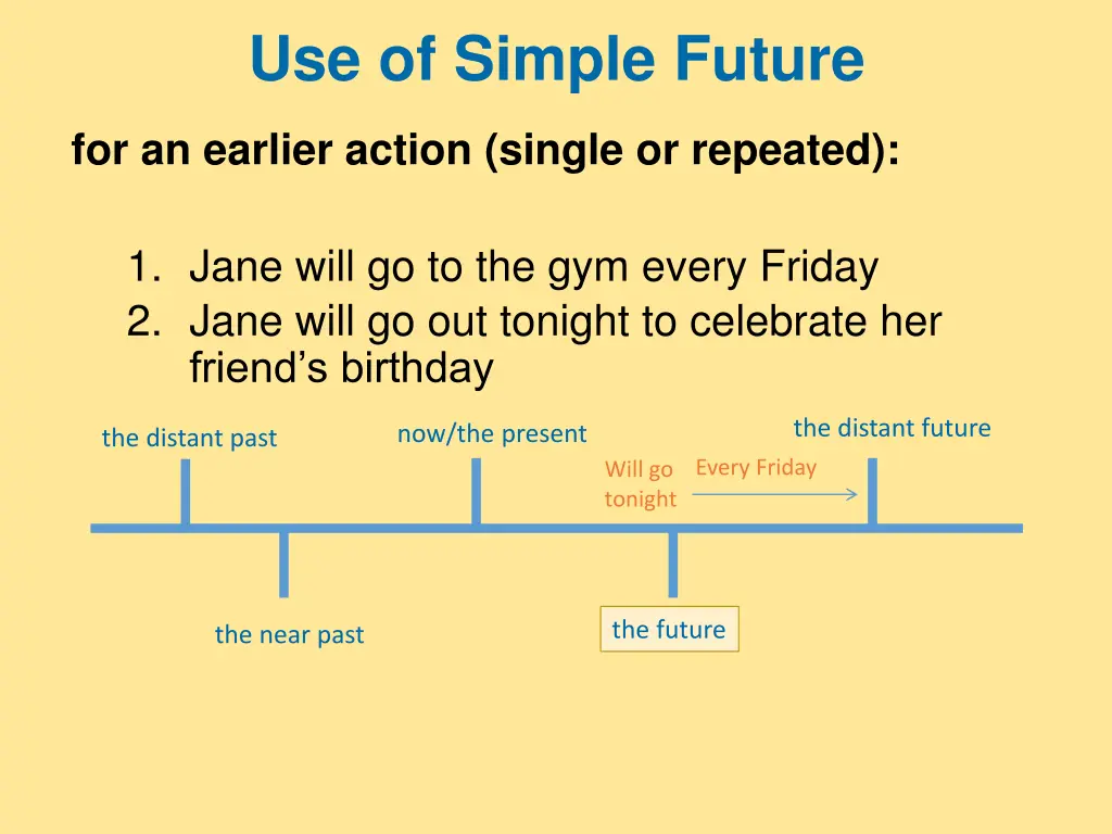 use of simple future