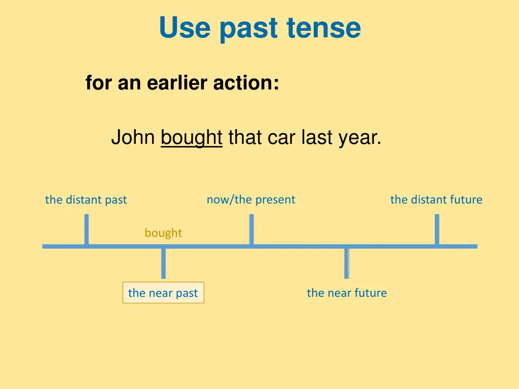 use past tense