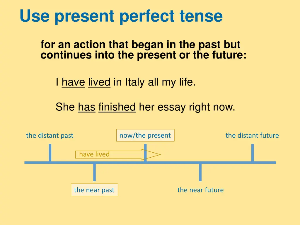 use present perfect tense