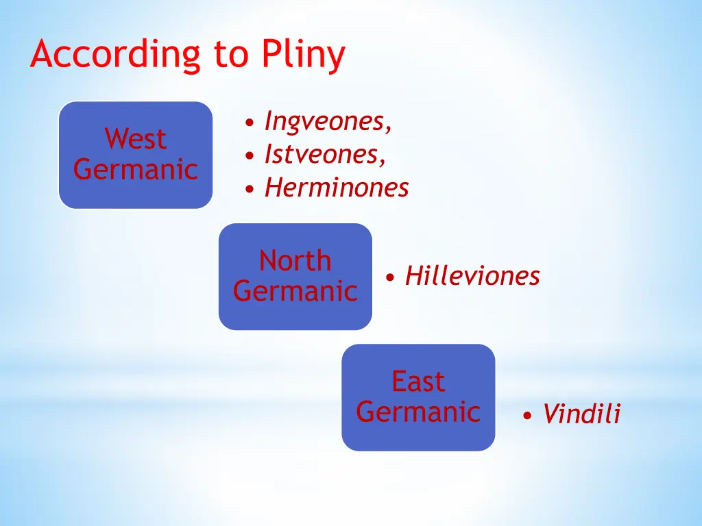 according to pliny