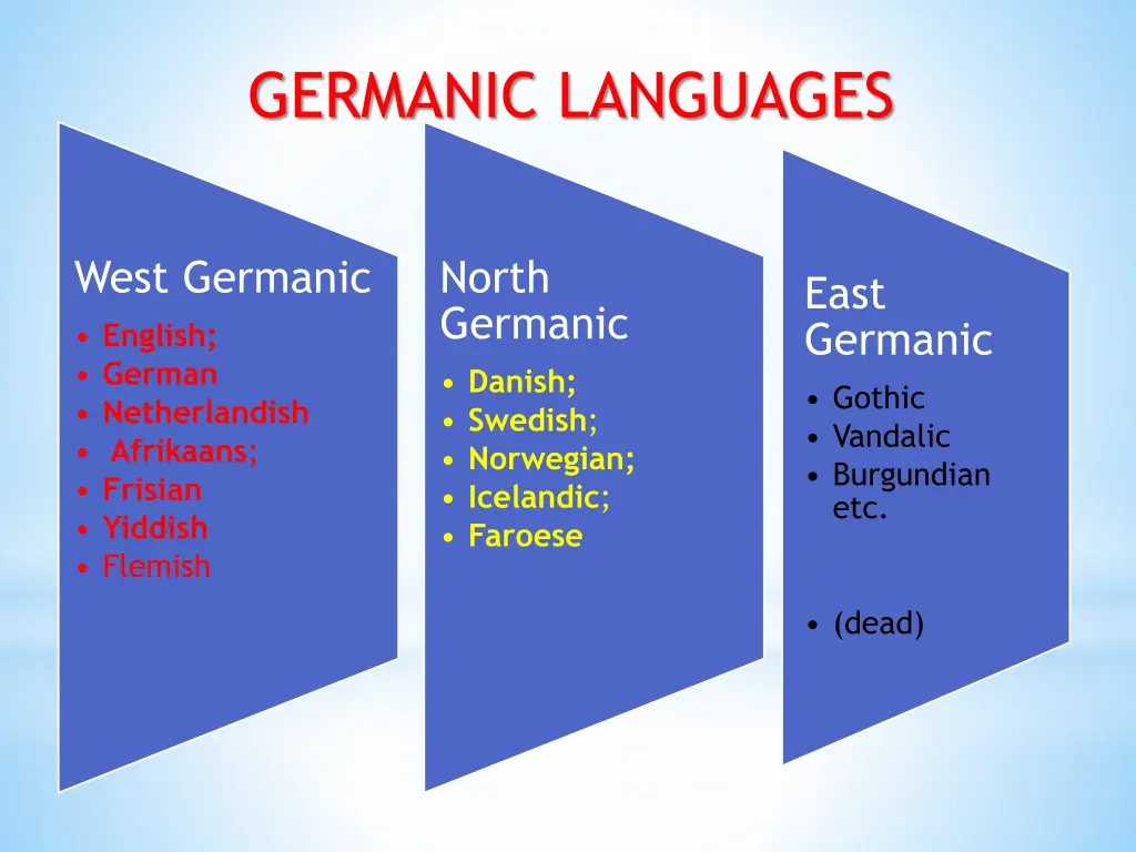 germanic languages