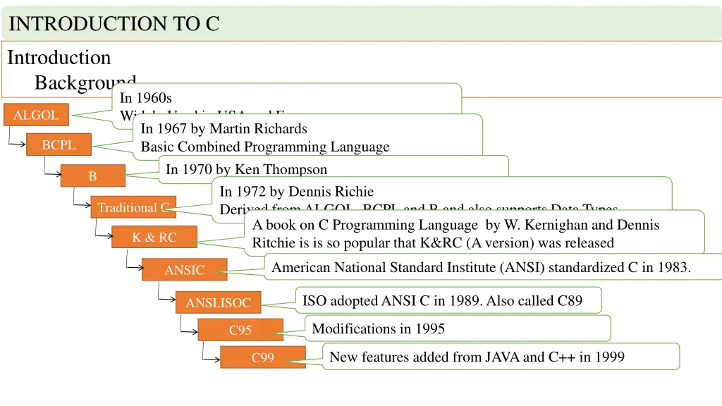 introduction to c introduction background