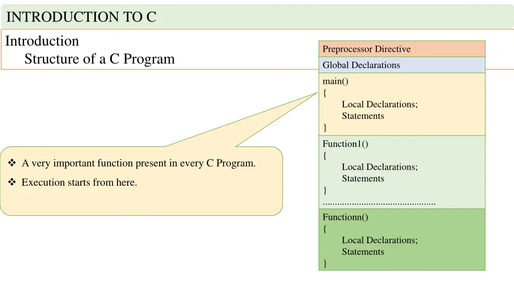 introduction to c introduction structure 1