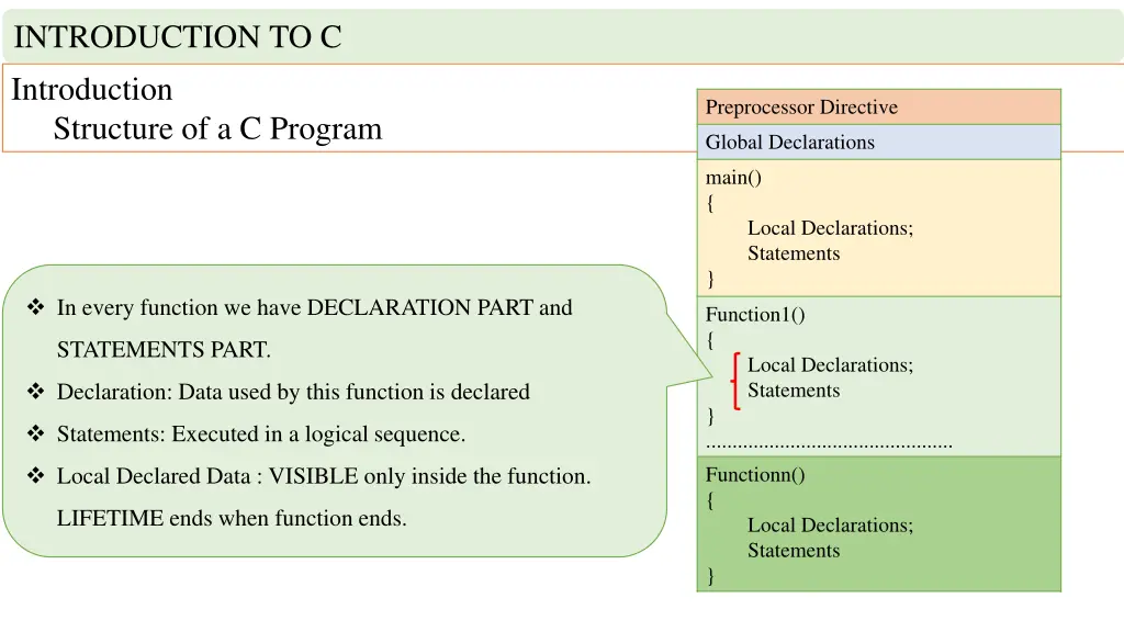 introduction to c introduction structure 2