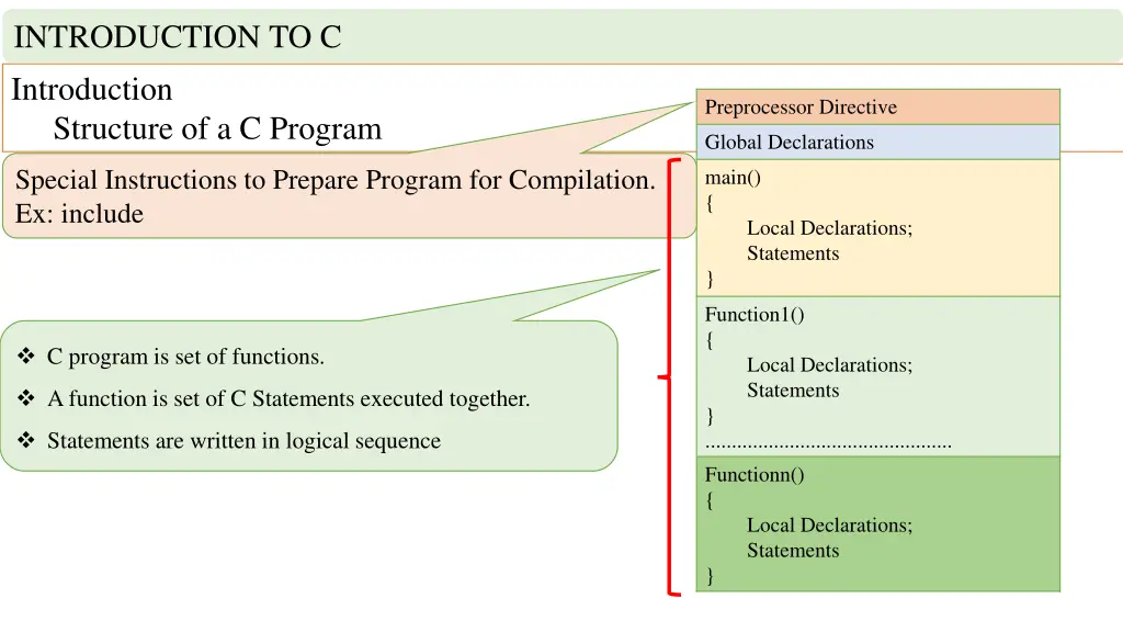 introduction to c introduction structure