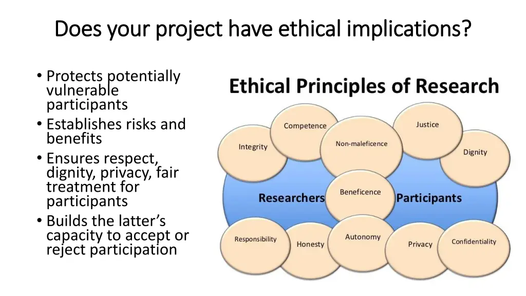 does your project have ethical implications does