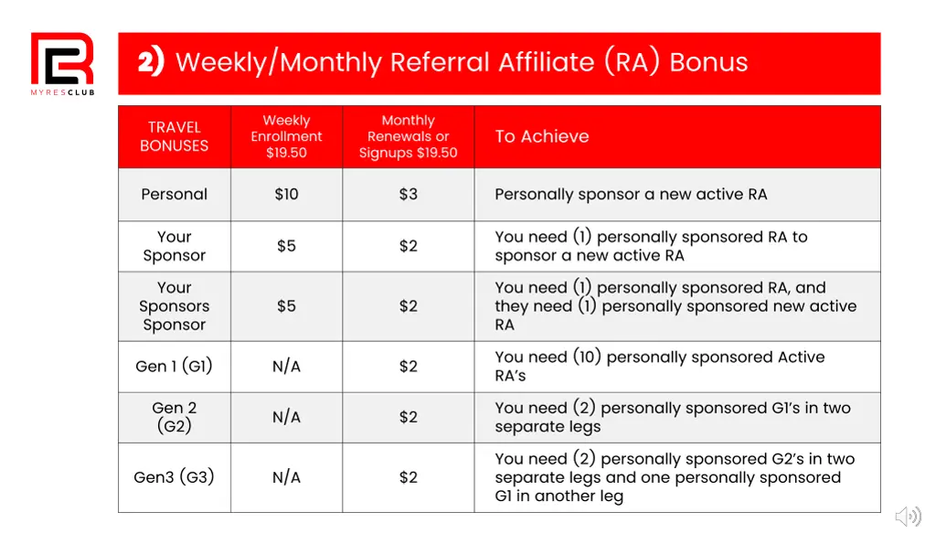 2 2 weekly monthly referral affiliate ra bonus