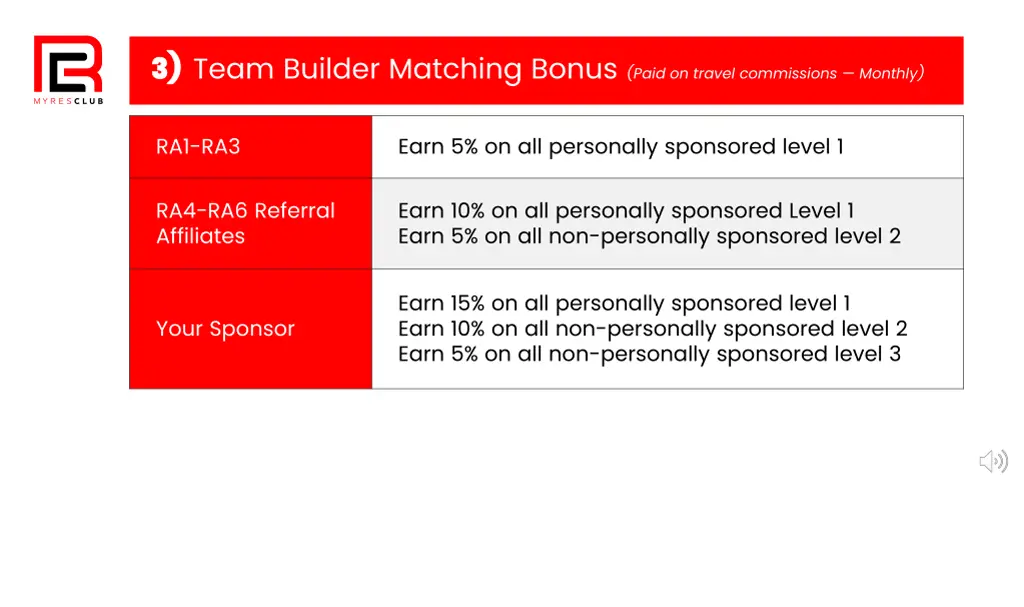 3 3 team builder matching bonus paid on travel