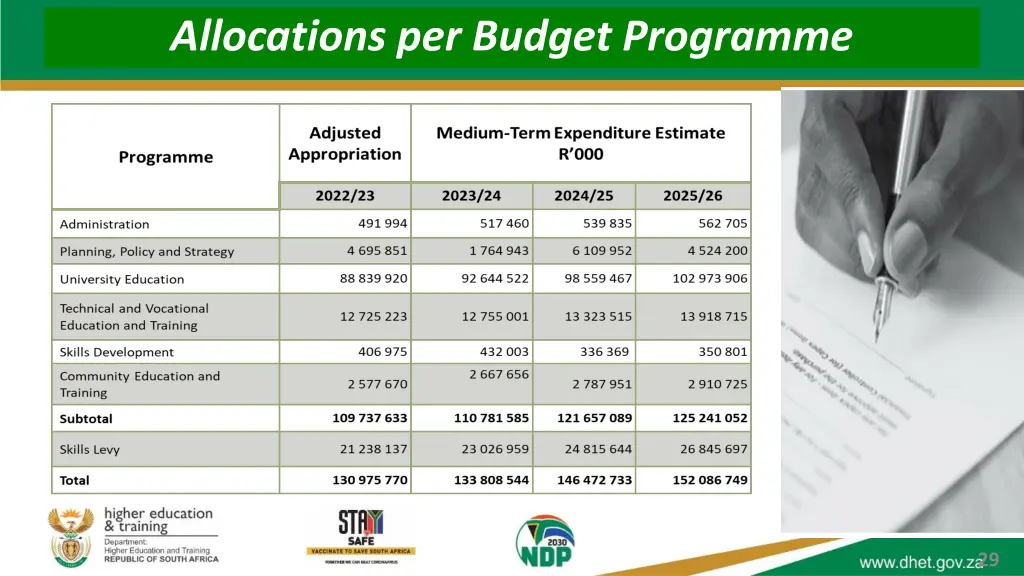 allocations per budget programme
