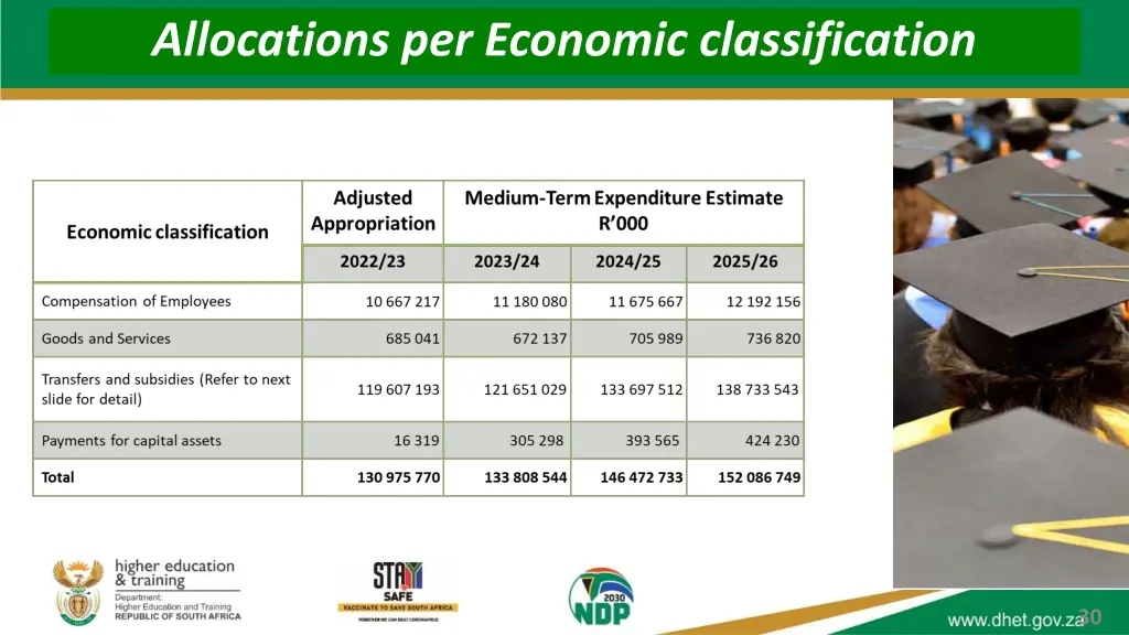 allocations per economic classification