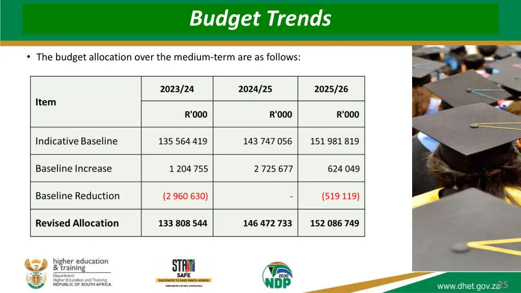budget trends 1