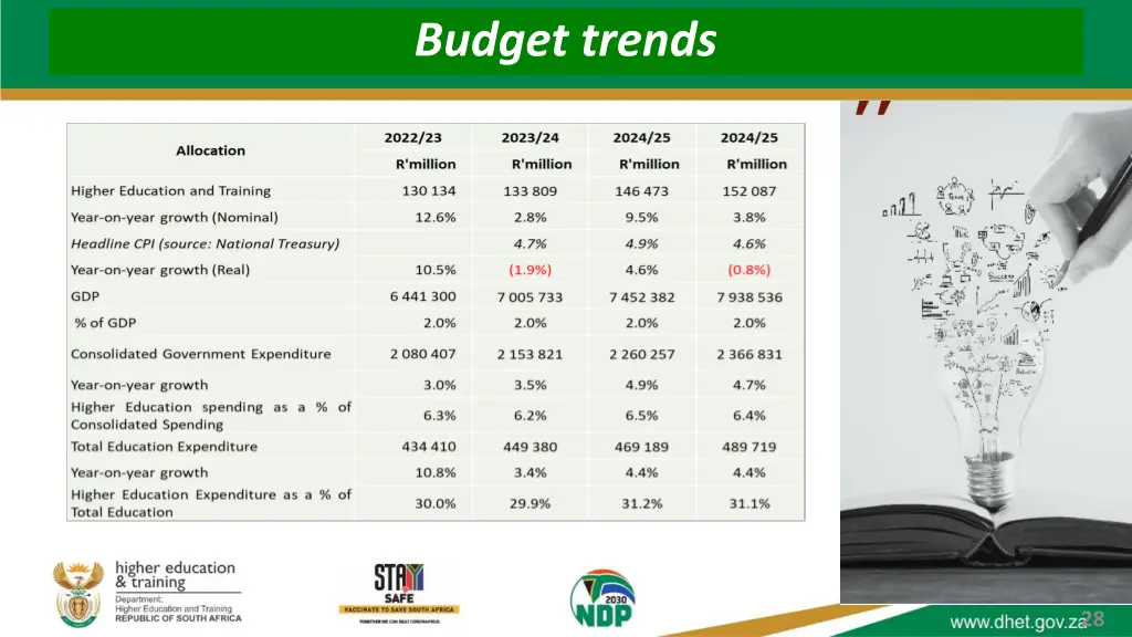 budget trends 3