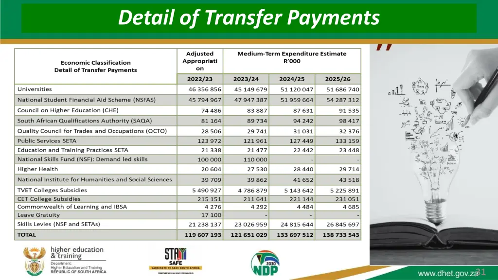 detail of transfer payments