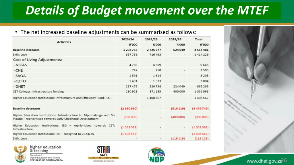 details of budget movement over the mtef