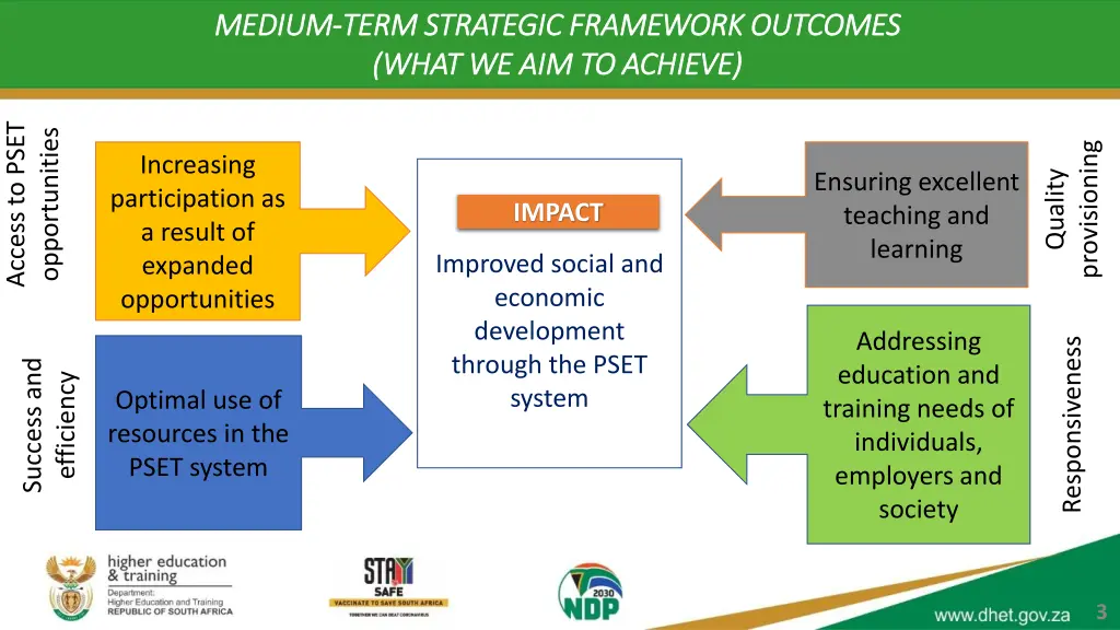 medium medium term strategic framework outcomes