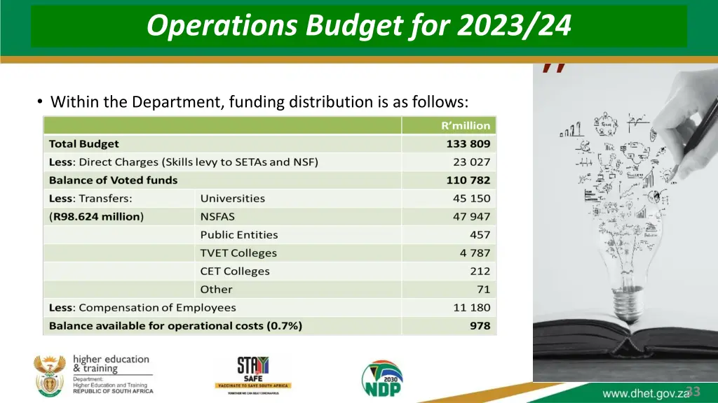 operations budget for 2023 24