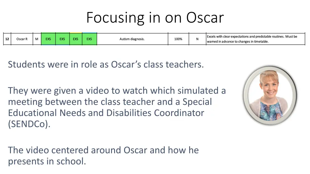 focusing in on oscar