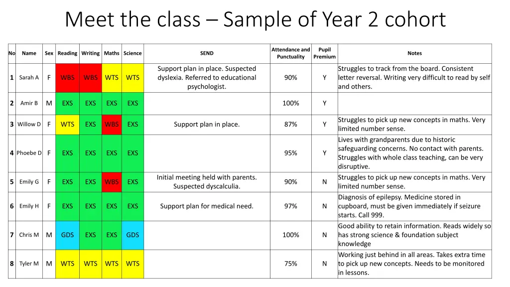 meet the class sample of year 2 cohort