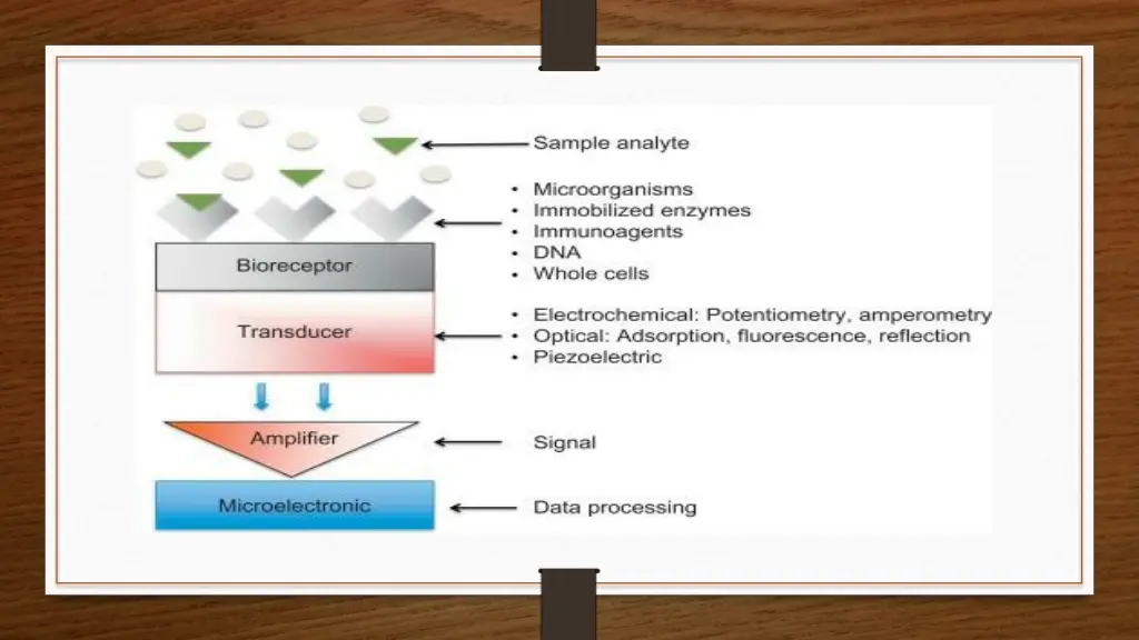 slide3